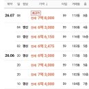 행복캐슬 102동 네이버블로그