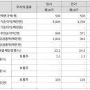 주식회사 씨큐브 이미지