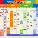 3교주유소 이미지
