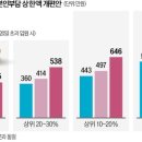 케어원서울지사