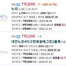 GS동래아시아드 이미지