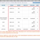 어린이대공원 제4호 이미지