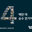 진보골프랜드 모터그래프