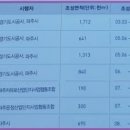 파주시 산업단지 급매각(36,000평) 이미지