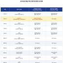 [2026년 8월 영주권 문호 발표] 가족이민 대폭 진전, 취업이민 흐름은? 🇺🇸 이미지