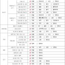 뉴클로버 이미지