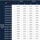 뉴욕힐스공인중개사사무소 이미지
