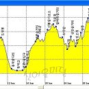 군산은하수산악회 81차 정기산행 불수사도북 45.2km 무박종주 이미지