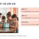 GR(진주국토관리사무소)-[지리산대로]-하-1 | 🏠 2025년 청년 월세 특별지원, 자격 완화된 항목은?