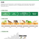 국립공원공단 국립공원야생생물보전원 북부보전센터 이미지