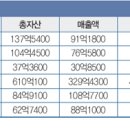 명품 이미지