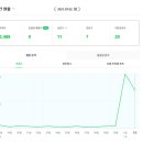 썸국제결혼 이미지
