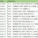 굿모닝방재주
