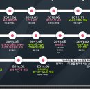 컴온피씨방 이미지