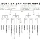 2023금강대기 고학년 본선대진표 이미지