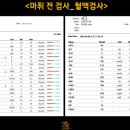 스무해 동물병원 이미지