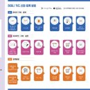 미래제일산후조리원 네이버블로그