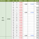 12월 11일 개포주공 1단지 최저시세 / 2,3단지 예외조항˙분양권 및 현황 이미지