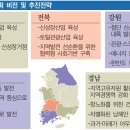 완성개발