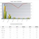 타일기능사 이미지