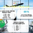 내가그린여행 이미지