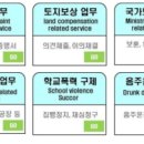 창조행정사 이미지