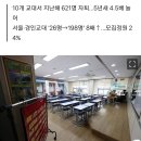 "초등 교사 안 할래"…전국 교대·초등교육과 학생 667명 떠났다 이미지