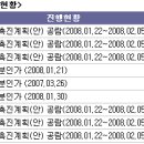 상봉개발 이미지