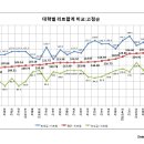 [펌]전국 로스쿨 합격자 스펙 분석 이미지