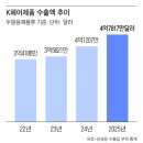K헤어 조선일보