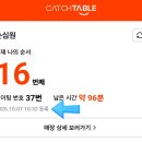 증심사길 | 10월(1) 부지런하게 적어본 추석연휴 일상 / 여수 순심원 웨이팅후기
