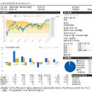 신영마라톤증권투자신탁(주식) 소개 및 보유종목 이미지