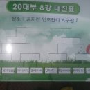 꿈자람구장 | 2014 춘천 국제레저컵 풋살대회 후기