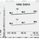 서울 46 서울경제