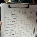 KKday 나이아가라 미국 1박 2일 솔직 후기
