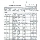 10월29일 신경주더퍼스트데시앙 이미지