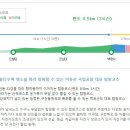 2020.2.19.(수요일) 덕유산 정기 산행 안내 (에스터) 이미지