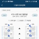 KTX 콘센트 위치 안내 이미지