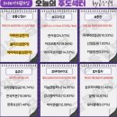 (주)삼표에너지 삼표충전소 | 3월 11일(수) 오늘의 주도주는 대한광통신 (#통신 #개별주)