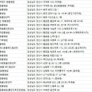 보계동물병원 이미지