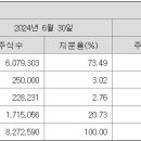 네이쳐 에프에스 이미지