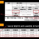 (주)디엔에프씨