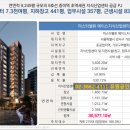 더밸류부동산공인중개사사무소 네이버블로그
