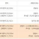원주치악체육관 다목적경기장 이미지