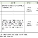 물류관리사_화물운송론 이미지