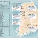 올해 토지보상금만 19조원, 평택권 하남권 당진권 성남권 과천권 등 토지투자유망지 포인트 이미지