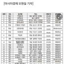 판정농장 Daum카페
