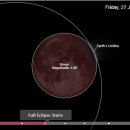 한쪽으로 치우쳐있는 태양계 행성/소행성 이미지