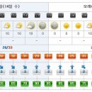 [제주도날씨] 이번주 제주도 주간날씨 8/14~8/20 이미지