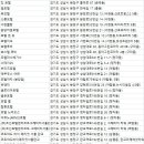 대신장 여관 이미지
